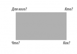 квадрат ответственности