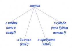 лучи знания