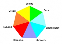 Модель Гармонии