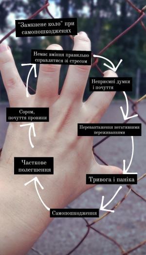 Селфхарм