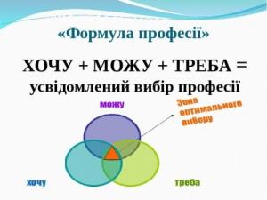 Баланс між хочу треба можу